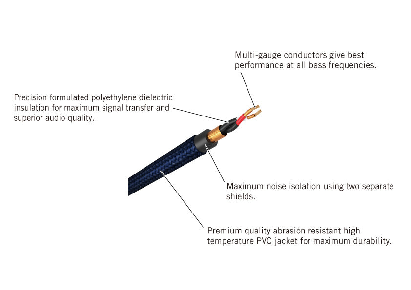 Class A Bass Cable - 13'